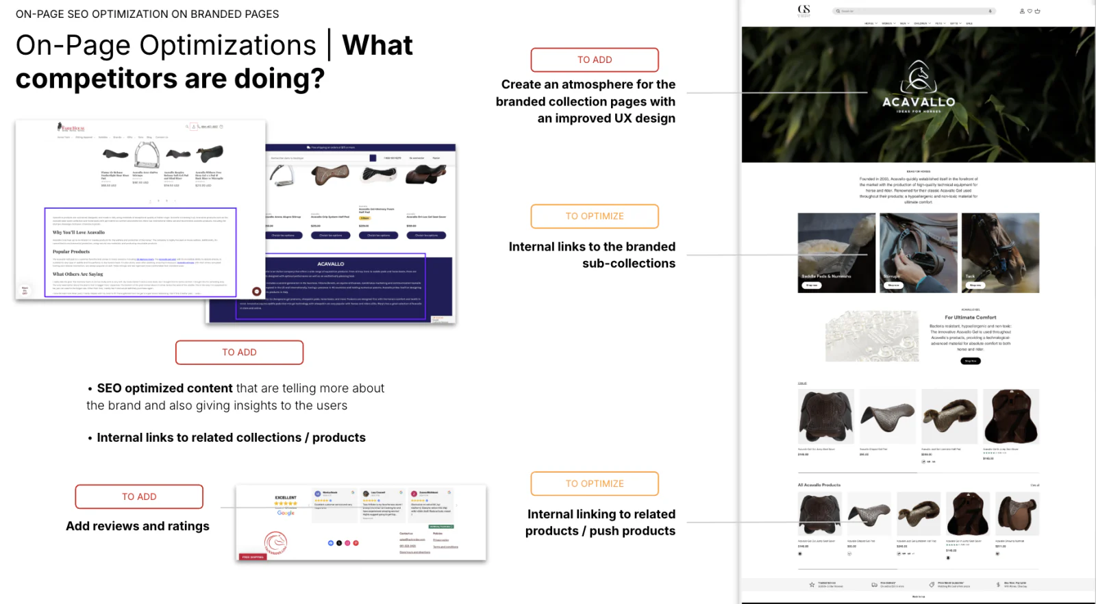 On Page SEO optimisation