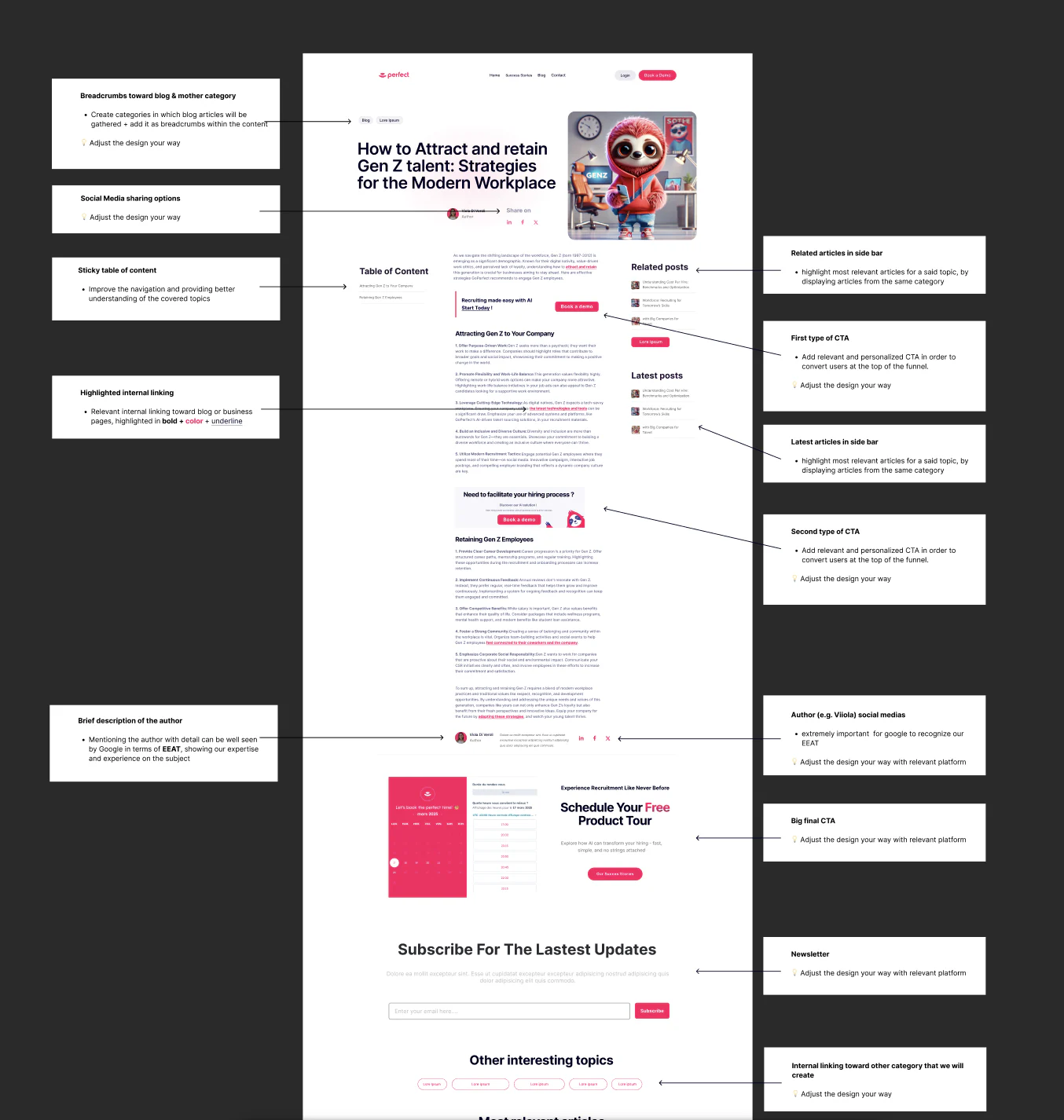 Proposed Blog Pages
