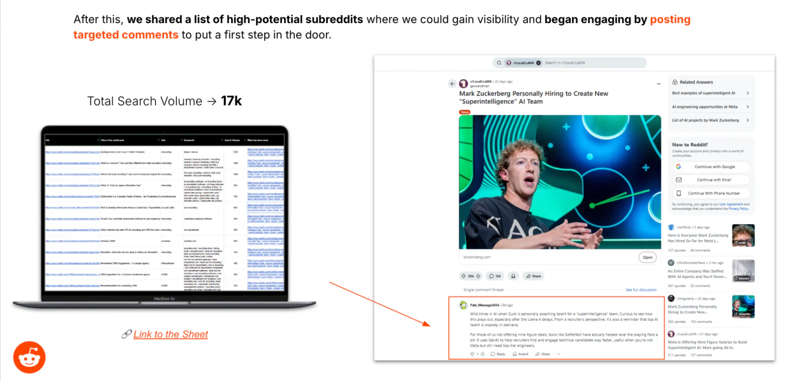 Reddit Strategy Overview