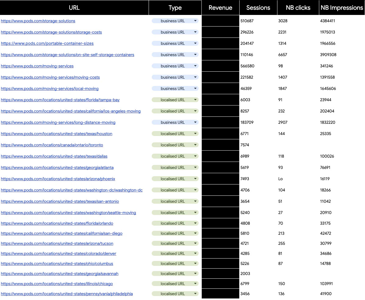 Define the Link Building Strategy