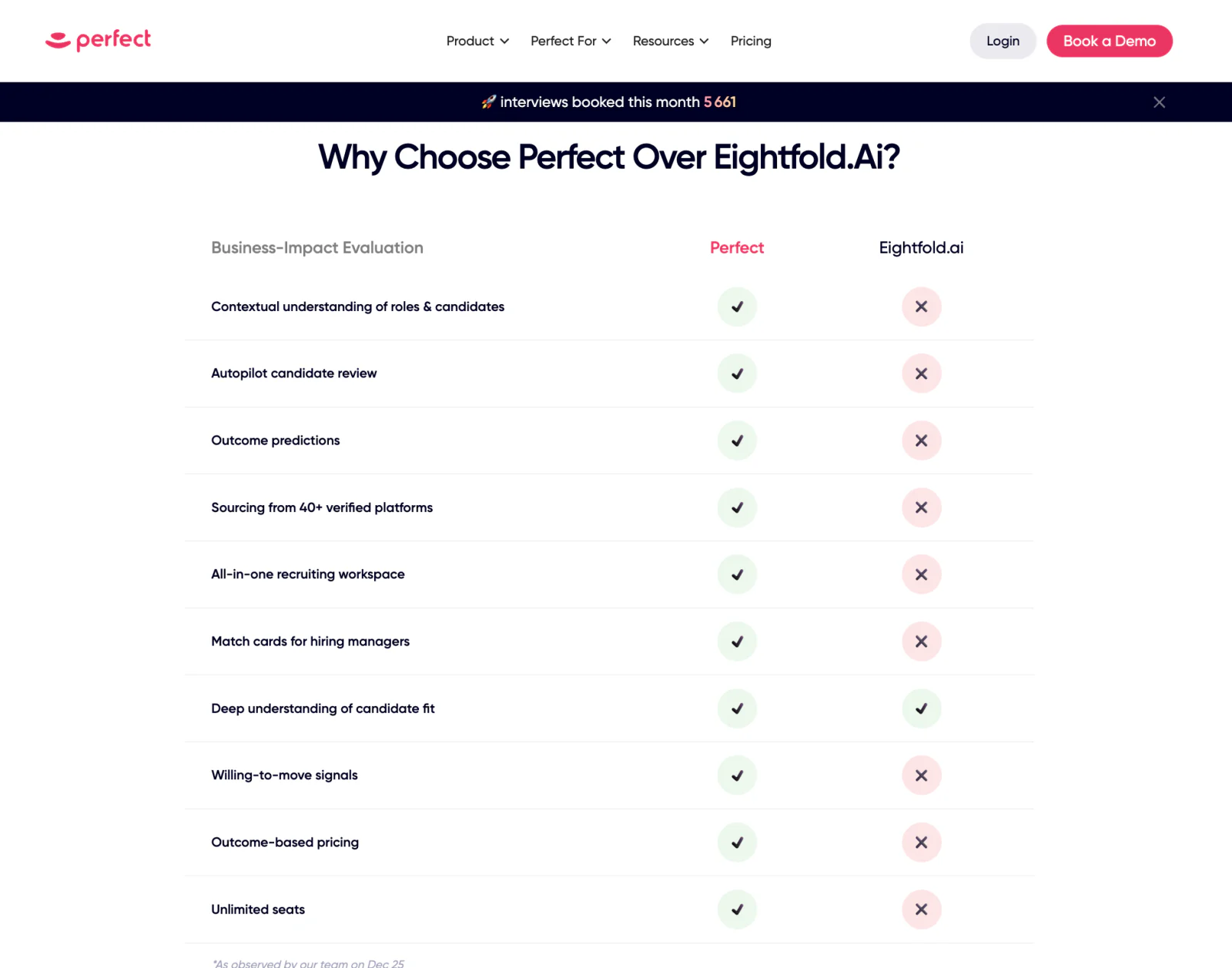 GoPerfect vs Competitors 1